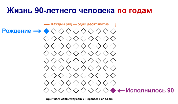 похудение